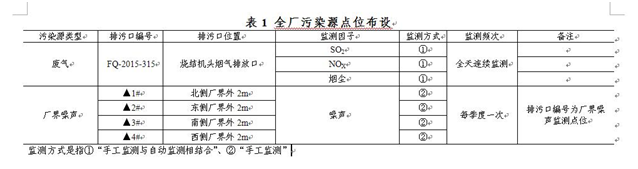 全厂污染源点位布设表.png