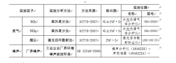 监测分析方法、依据和仪器.jpg